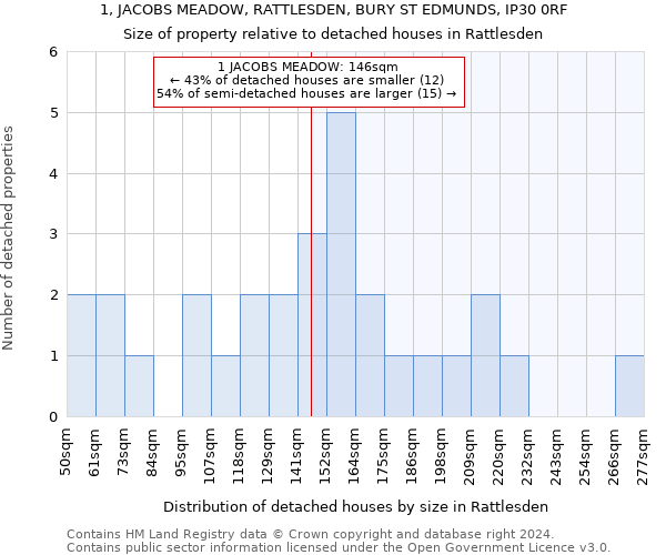 1, JACOBS MEADOW, RATTLESDEN, BURY ST EDMUNDS, IP30 0RF: Size of property relative to detached houses in Rattlesden