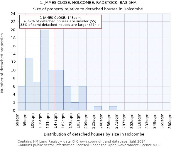 1, JAMES CLOSE, HOLCOMBE, RADSTOCK, BA3 5HA: Size of property relative to detached houses in Holcombe