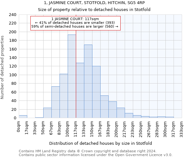 1, JASMINE COURT, STOTFOLD, HITCHIN, SG5 4RP: Size of property relative to detached houses in Stotfold