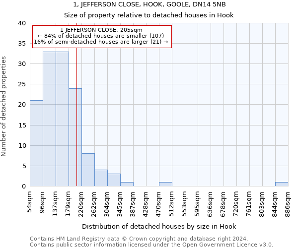 1, JEFFERSON CLOSE, HOOK, GOOLE, DN14 5NB: Size of property relative to detached houses in Hook