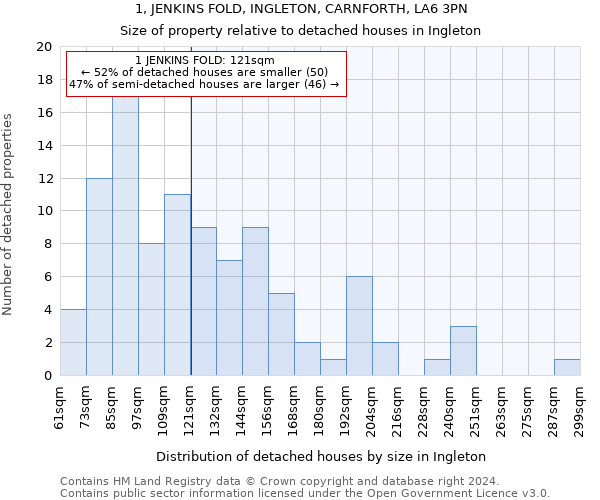 1, JENKINS FOLD, INGLETON, CARNFORTH, LA6 3PN: Size of property relative to detached houses in Ingleton