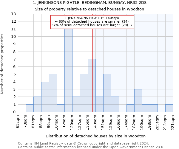 1, JENKINSONS PIGHTLE, BEDINGHAM, BUNGAY, NR35 2DS: Size of property relative to detached houses in Woodton