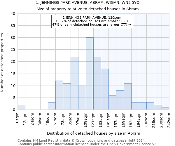 1, JENNINGS PARK AVENUE, ABRAM, WIGAN, WN2 5YQ: Size of property relative to detached houses in Abram