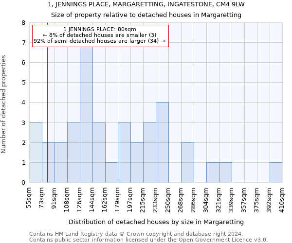 1, JENNINGS PLACE, MARGARETTING, INGATESTONE, CM4 9LW: Size of property relative to detached houses in Margaretting