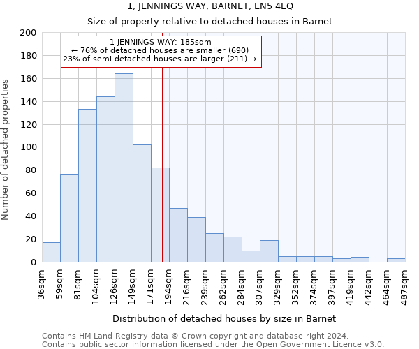 1, JENNINGS WAY, BARNET, EN5 4EQ: Size of property relative to detached houses in Barnet