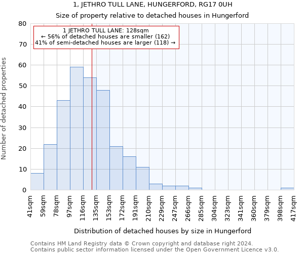 1, JETHRO TULL LANE, HUNGERFORD, RG17 0UH: Size of property relative to detached houses in Hungerford