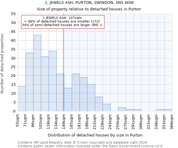 1, JEWELS ASH, PURTON, SWINDON, SN5 4DW: Size of property relative to detached houses in Purton