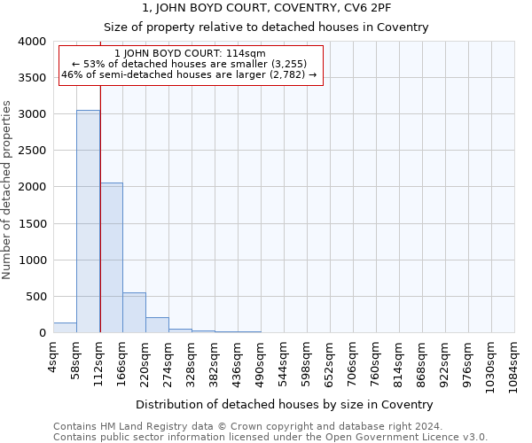 1, JOHN BOYD COURT, COVENTRY, CV6 2PF: Size of property relative to detached houses in Coventry