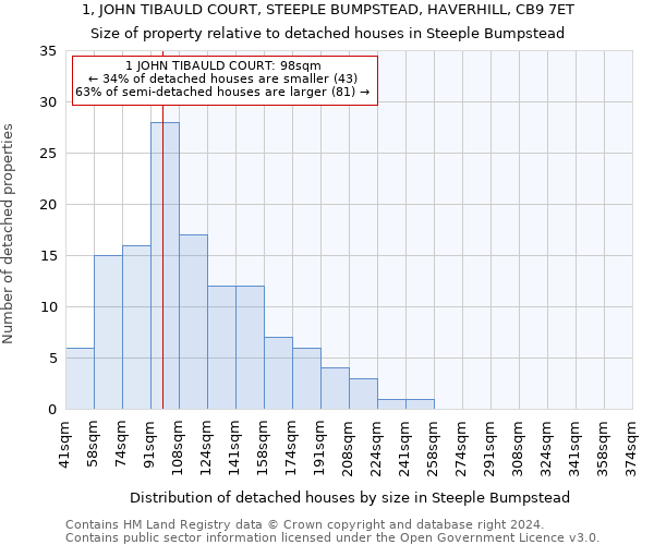 1, JOHN TIBAULD COURT, STEEPLE BUMPSTEAD, HAVERHILL, CB9 7ET: Size of property relative to detached houses in Steeple Bumpstead