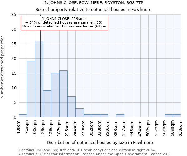 1, JOHNS CLOSE, FOWLMERE, ROYSTON, SG8 7TP: Size of property relative to detached houses in Fowlmere