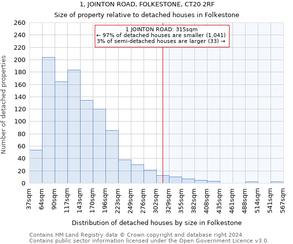 1, JOINTON ROAD, FOLKESTONE, CT20 2RF: Size of property relative to detached houses in Folkestone