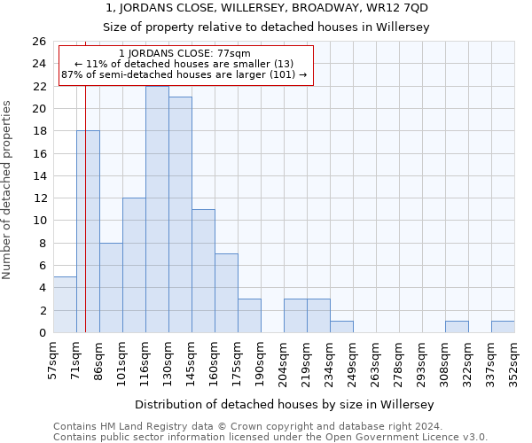 1, JORDANS CLOSE, WILLERSEY, BROADWAY, WR12 7QD: Size of property relative to detached houses in Willersey