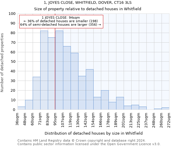 1, JOYES CLOSE, WHITFIELD, DOVER, CT16 3LS: Size of property relative to detached houses in Whitfield