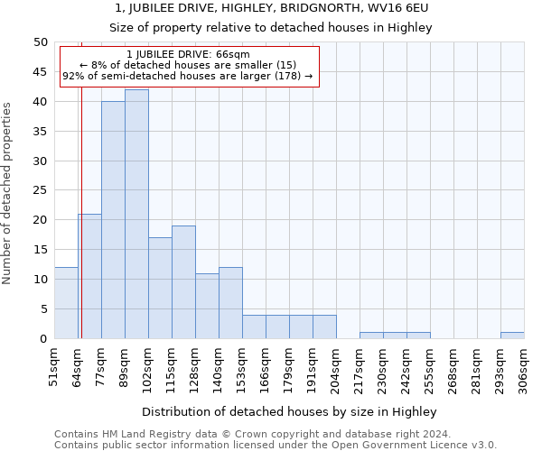 1, JUBILEE DRIVE, HIGHLEY, BRIDGNORTH, WV16 6EU: Size of property relative to detached houses in Highley