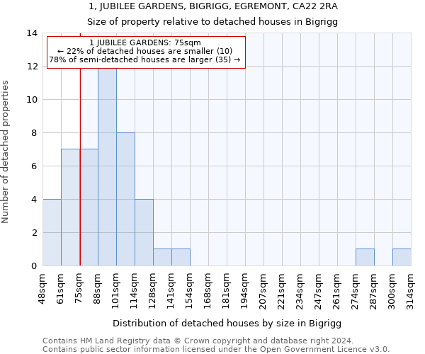 1, JUBILEE GARDENS, BIGRIGG, EGREMONT, CA22 2RA: Size of property relative to detached houses in Bigrigg