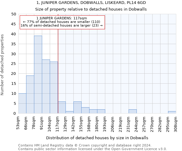 1, JUNIPER GARDENS, DOBWALLS, LISKEARD, PL14 6GD: Size of property relative to detached houses in Dobwalls