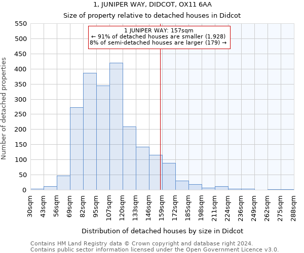 1, JUNIPER WAY, DIDCOT, OX11 6AA: Size of property relative to detached houses in Didcot