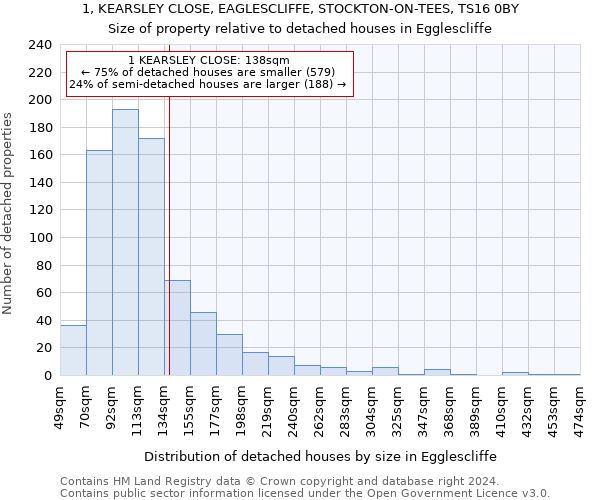 1, KEARSLEY CLOSE, EAGLESCLIFFE, STOCKTON-ON-TEES, TS16 0BY: Size of property relative to detached houses in Egglescliffe