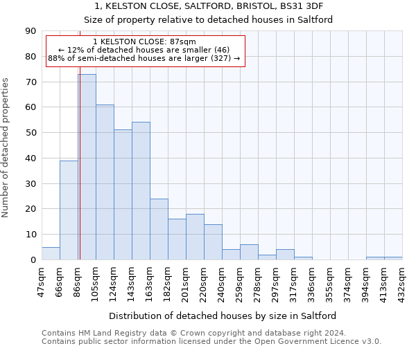 1, KELSTON CLOSE, SALTFORD, BRISTOL, BS31 3DF: Size of property relative to detached houses in Saltford