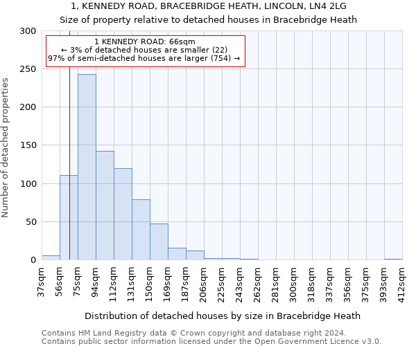 1, KENNEDY ROAD, BRACEBRIDGE HEATH, LINCOLN, LN4 2LG: Size of property relative to detached houses in Bracebridge Heath