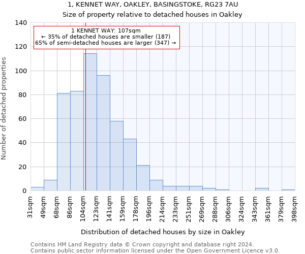 1, KENNET WAY, OAKLEY, BASINGSTOKE, RG23 7AU: Size of property relative to detached houses in Oakley