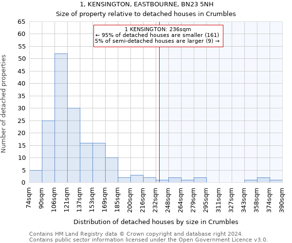 1, KENSINGTON, EASTBOURNE, BN23 5NH: Size of property relative to detached houses in Crumbles