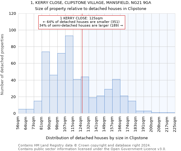 1, KERRY CLOSE, CLIPSTONE VILLAGE, MANSFIELD, NG21 9GA: Size of property relative to detached houses in Clipstone