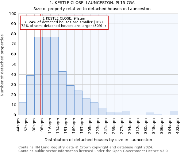 1, KESTLE CLOSE, LAUNCESTON, PL15 7GA: Size of property relative to detached houses in Launceston