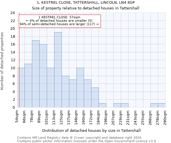 1, KESTREL CLOSE, TATTERSHALL, LINCOLN, LN4 4GP: Size of property relative to detached houses in Tattershall