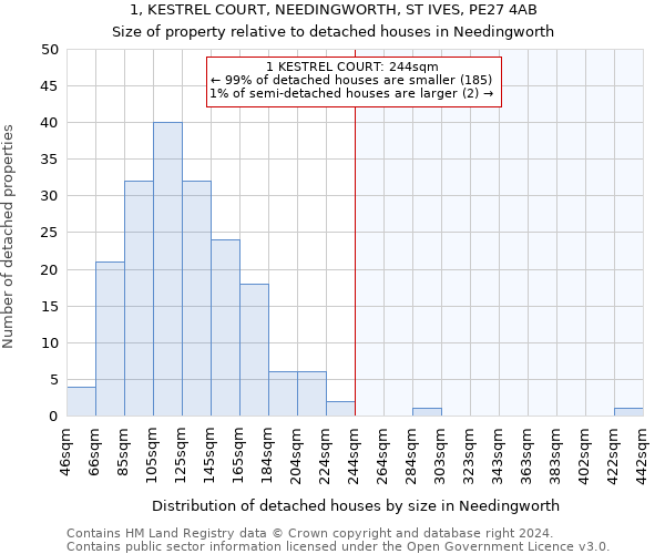 1, KESTREL COURT, NEEDINGWORTH, ST IVES, PE27 4AB: Size of property relative to detached houses in Needingworth