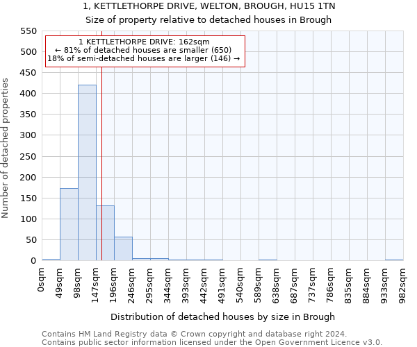 1, KETTLETHORPE DRIVE, WELTON, BROUGH, HU15 1TN: Size of property relative to detached houses in Brough