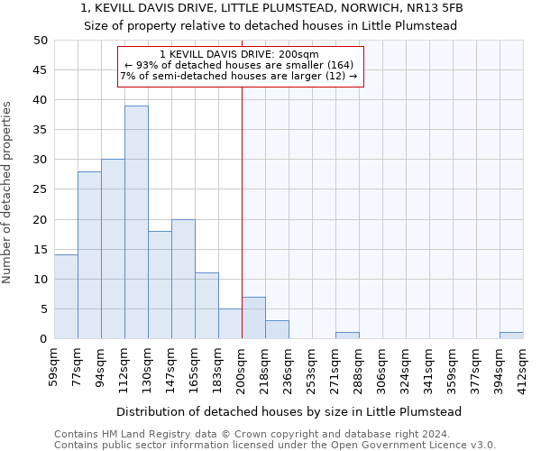 1, KEVILL DAVIS DRIVE, LITTLE PLUMSTEAD, NORWICH, NR13 5FB: Size of property relative to detached houses in Little Plumstead