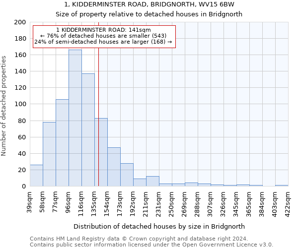 1, KIDDERMINSTER ROAD, BRIDGNORTH, WV15 6BW: Size of property relative to detached houses in Bridgnorth