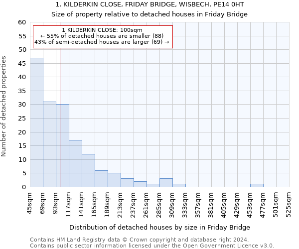 1, KILDERKIN CLOSE, FRIDAY BRIDGE, WISBECH, PE14 0HT: Size of property relative to detached houses in Friday Bridge