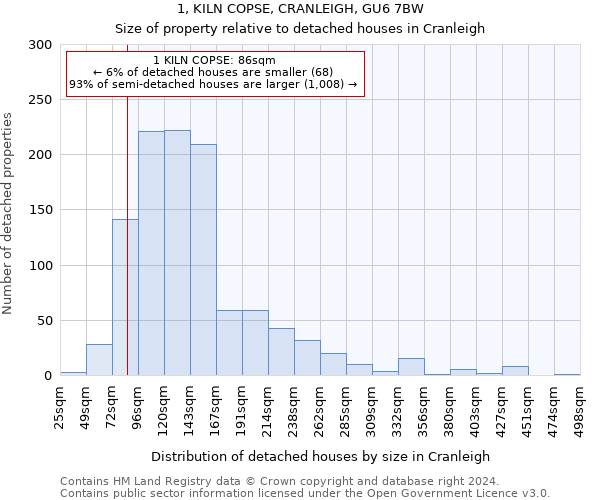 1, KILN COPSE, CRANLEIGH, GU6 7BW: Size of property relative to detached houses in Cranleigh