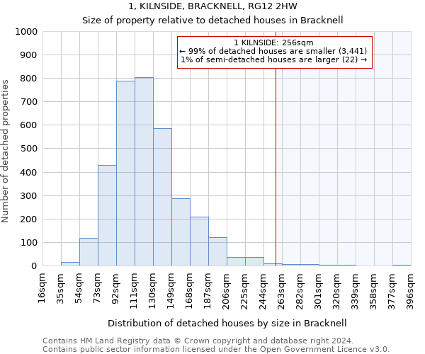 1, KILNSIDE, BRACKNELL, RG12 2HW: Size of property relative to detached houses in Bracknell