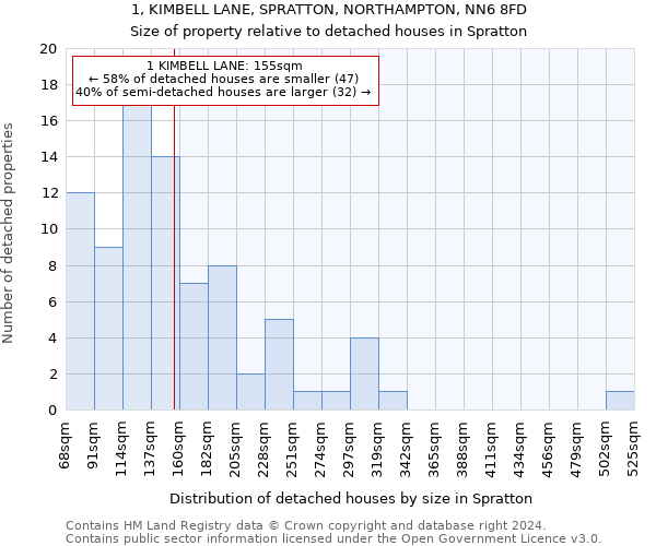 1, KIMBELL LANE, SPRATTON, NORTHAMPTON, NN6 8FD: Size of property relative to detached houses in Spratton