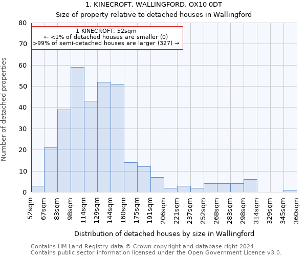 1, KINECROFT, WALLINGFORD, OX10 0DT: Size of property relative to detached houses in Wallingford