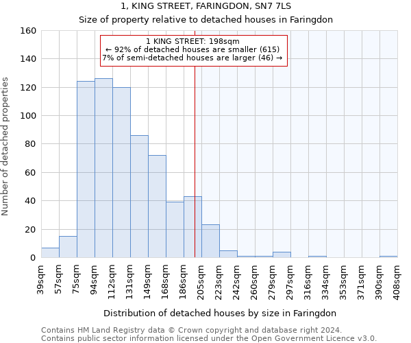 1, KING STREET, FARINGDON, SN7 7LS: Size of property relative to detached houses in Faringdon