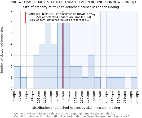 1, KING WILLIAMS COURT, STORTFORD ROAD, LEADEN RODING, DUNMOW, CM6 1QX: Size of property relative to detached houses in Leaden Roding