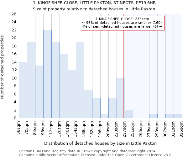 1, KINGFISHER CLOSE, LITTLE PAXTON, ST NEOTS, PE19 6HB: Size of property relative to detached houses in Little Paxton