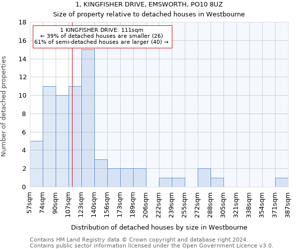 1, KINGFISHER DRIVE, EMSWORTH, PO10 8UZ: Size of property relative to detached houses in Westbourne