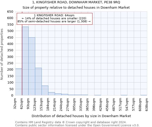 1, KINGFISHER ROAD, DOWNHAM MARKET, PE38 9RQ: Size of property relative to detached houses in Downham Market