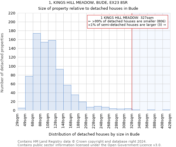 1, KINGS HILL MEADOW, BUDE, EX23 8SR: Size of property relative to detached houses in Bude