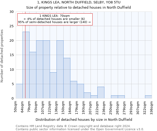 1, KINGS LEA, NORTH DUFFIELD, SELBY, YO8 5TU: Size of property relative to detached houses in North Duffield