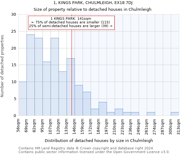 1, KINGS PARK, CHULMLEIGH, EX18 7DJ: Size of property relative to detached houses in Chulmleigh