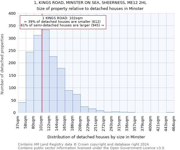 1, KINGS ROAD, MINSTER ON SEA, SHEERNESS, ME12 2HL: Size of property relative to detached houses in Minster