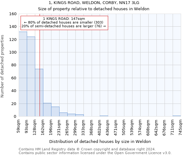 1, KINGS ROAD, WELDON, CORBY, NN17 3LG: Size of property relative to detached houses in Weldon