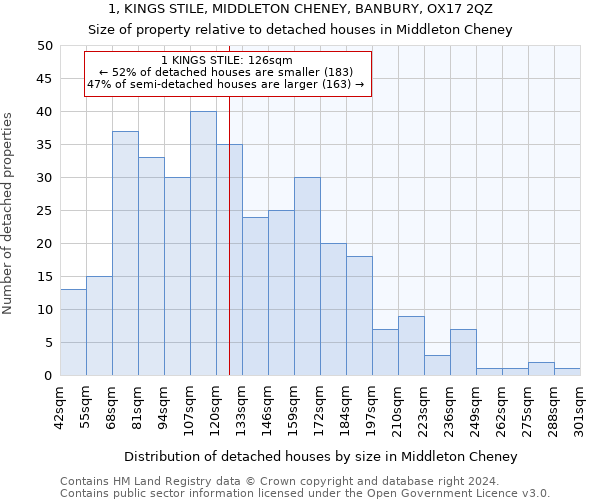 1, KINGS STILE, MIDDLETON CHENEY, BANBURY, OX17 2QZ: Size of property relative to detached houses in Middleton Cheney