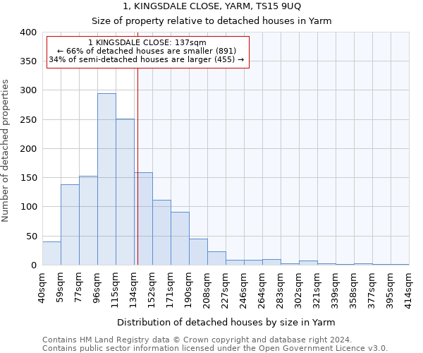 1, KINGSDALE CLOSE, YARM, TS15 9UQ: Size of property relative to detached houses in Yarm